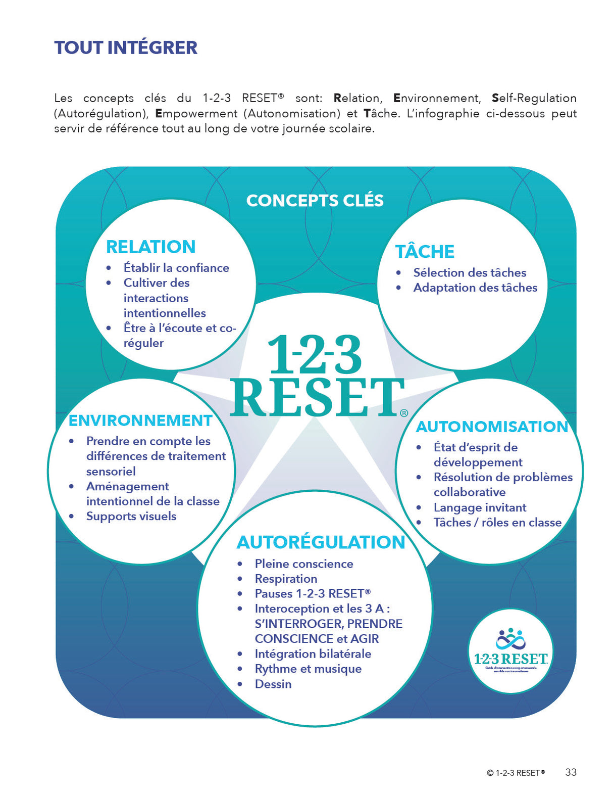 Manuel d'intervention 1-2-3 RESET® | Guide d'intervention comportementale sensible aux traumatismes