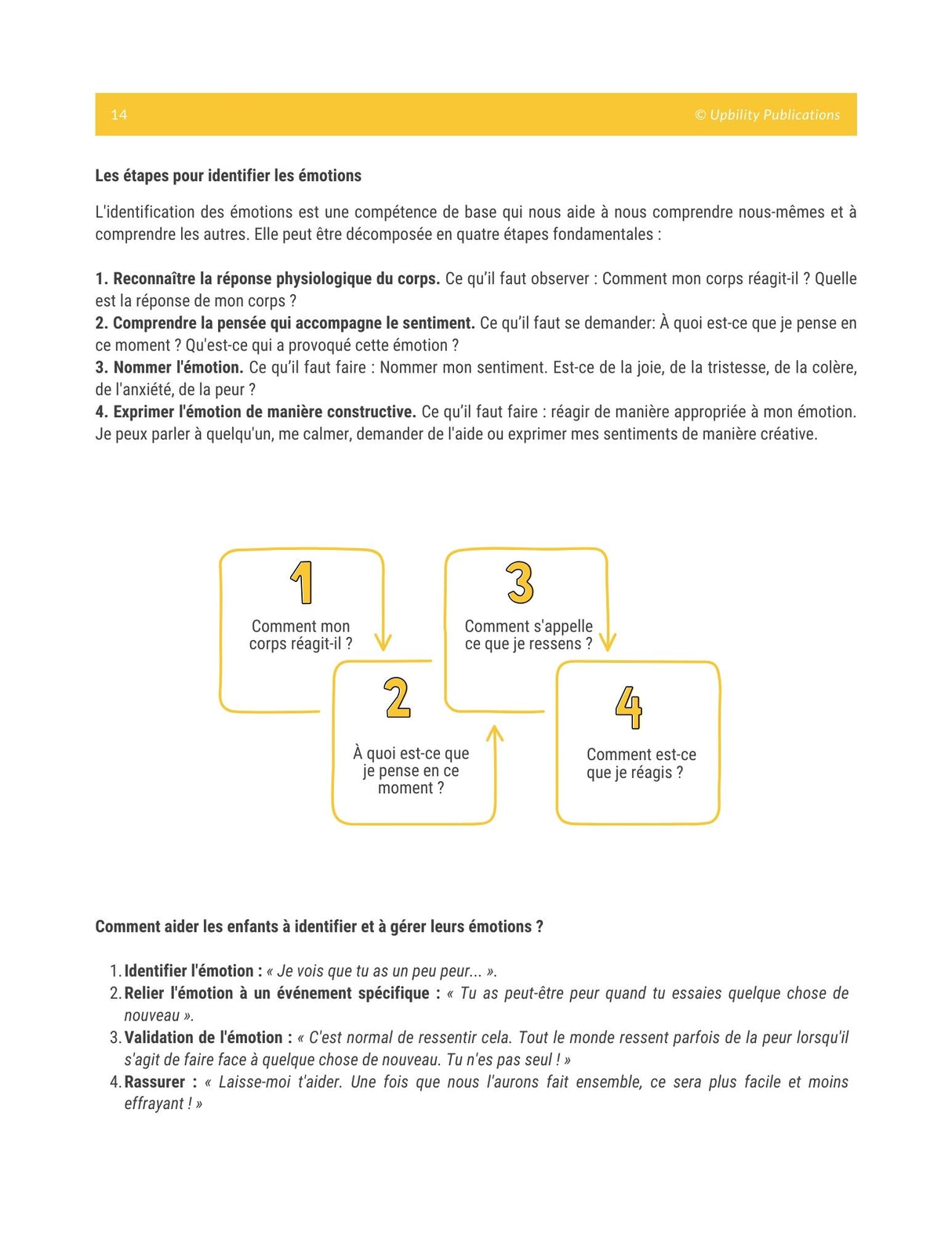 Identification, expression et gestion des émotions | NIVEAU DE BASE (Version 2025 mise à jour)