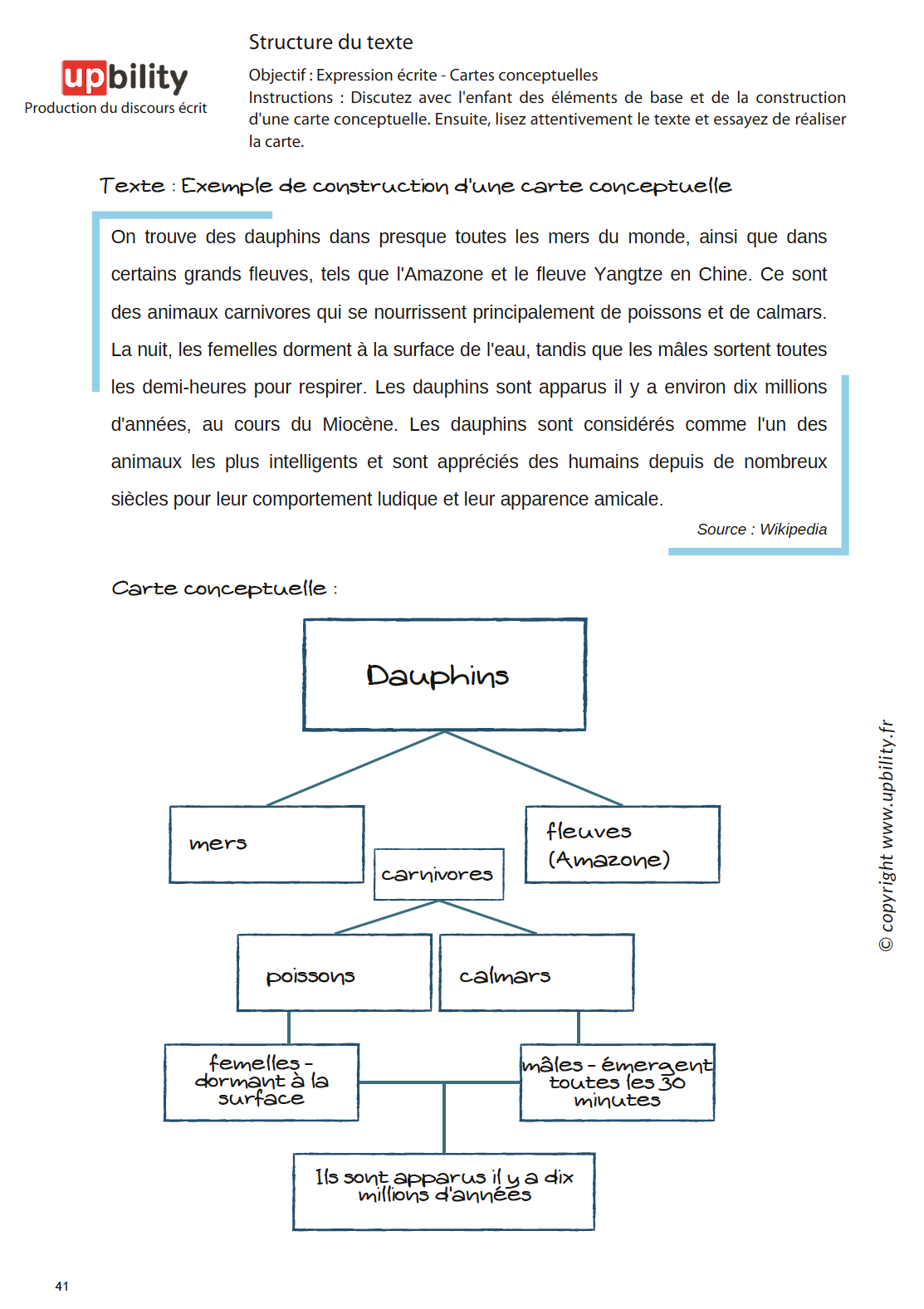PRODUCTION DU DISCOURS ÉCRIT | Structure du texte - Partie B