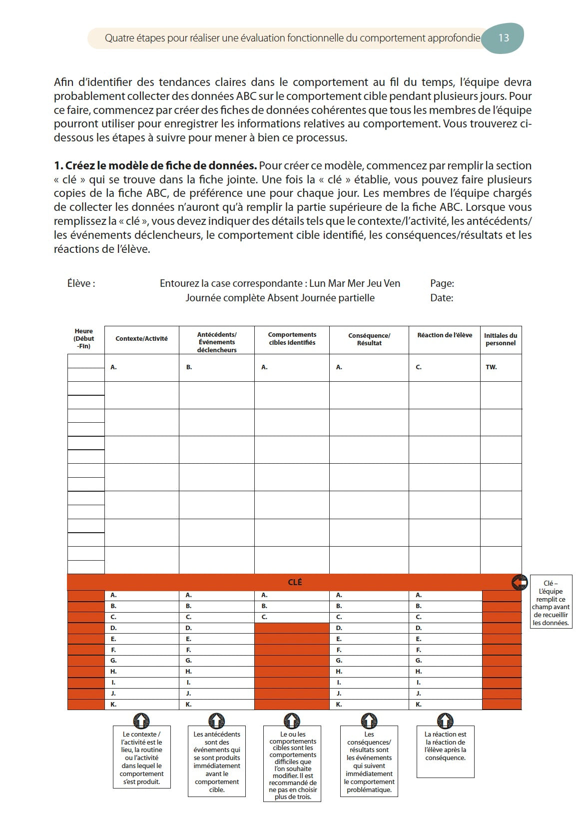 Évaluation fonctionnelle du comportement