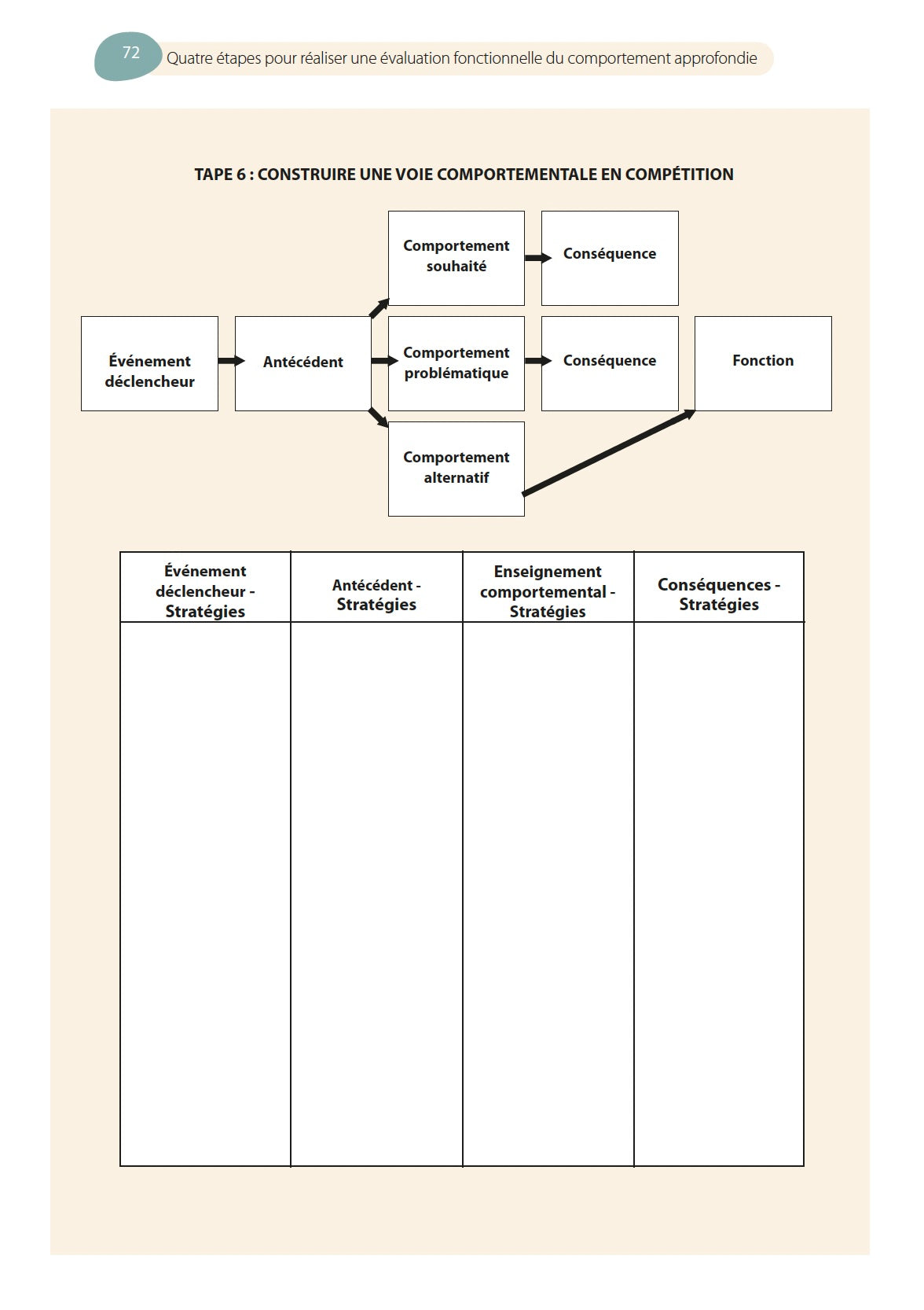 Évaluation fonctionnelle du comportement