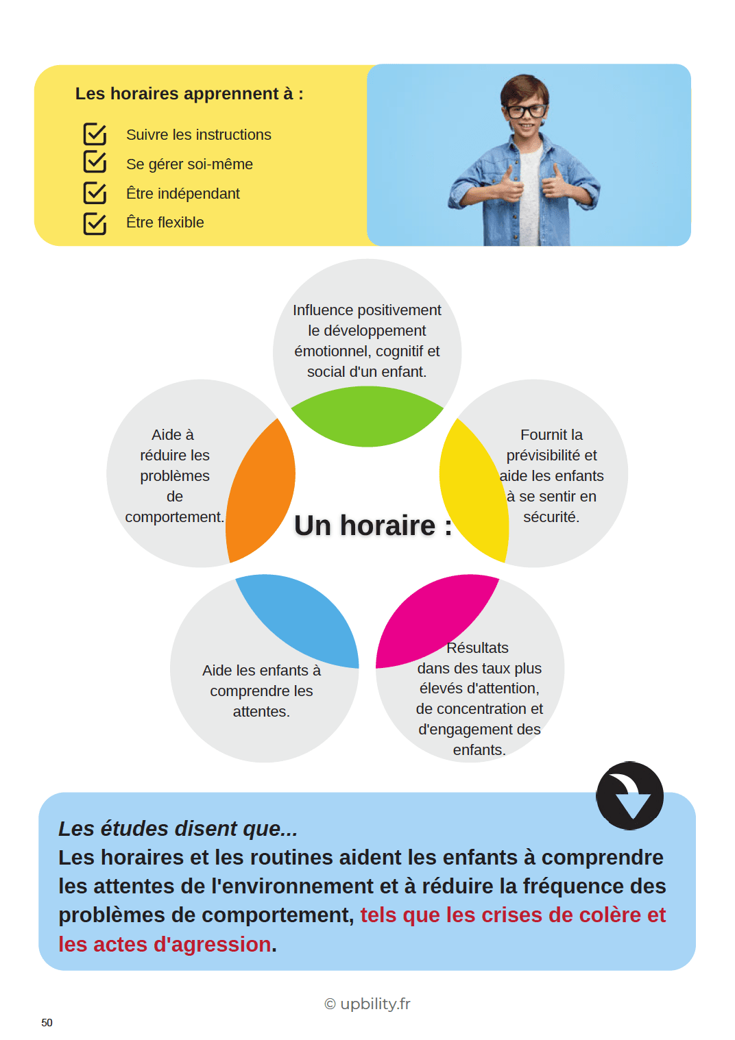 Comprendre l’autisme | Construire des comportements positifs à l'école avec des supports visuels - Upbility.fr
