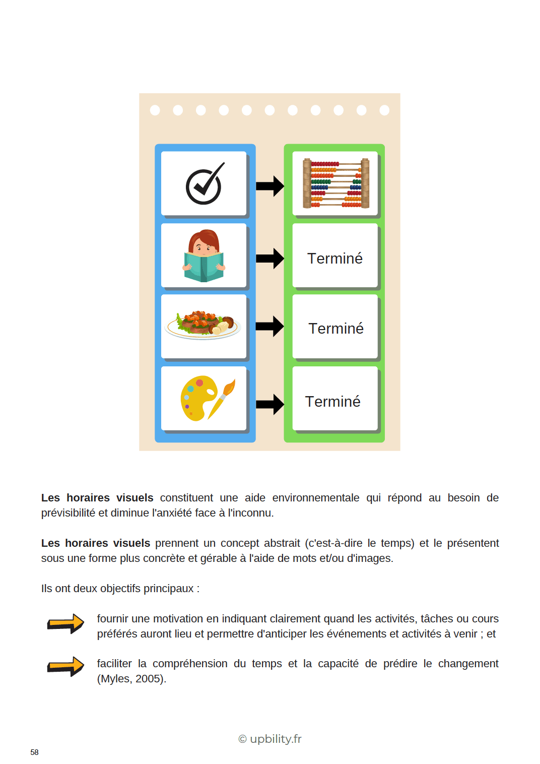 Comprendre l’autisme | Construire des comportements positifs à l'école avec des supports visuels - Upbility.fr