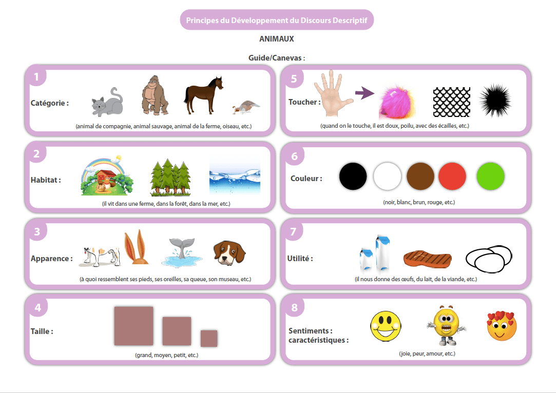 Développement du discours descriptif - Âge 4 ans et plus - Upbility.fr