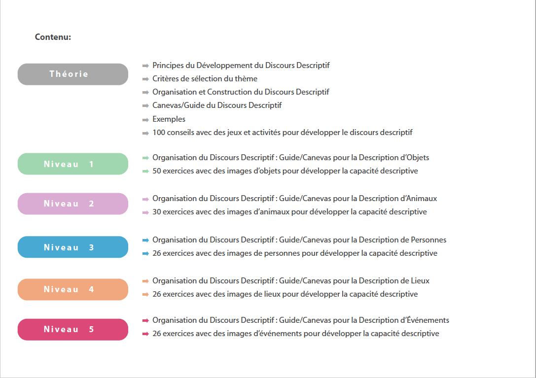 Développement du discours descriptif - Âge 4 ans et plus - Upbility.fr