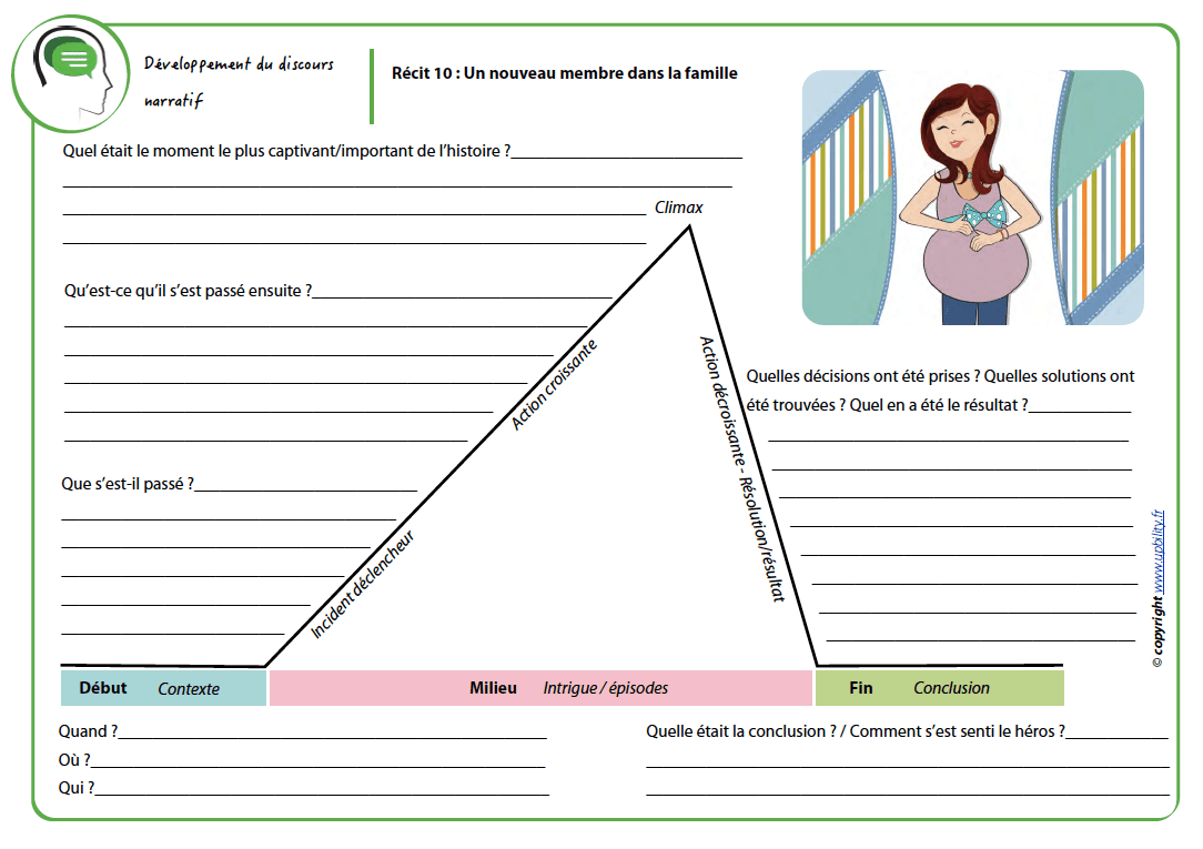 Développement du discours narratif des enfants et des adolescents - Upbility.fr
