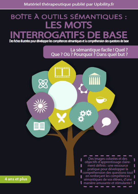 FICHES ILLUSTRÉES | Boîte à outils sémantiques : les mots interrogatifs de base - Upbility.fr