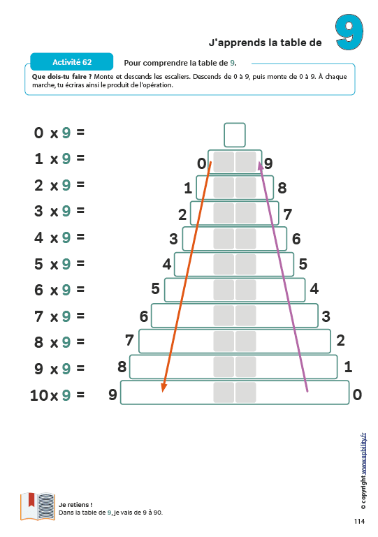 tables de multiplication
