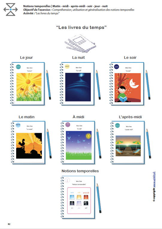 L’ORIENTATION TEMPORELLE | Matin – midi – après-midi – soir – jour – nuit - Upbility.fr