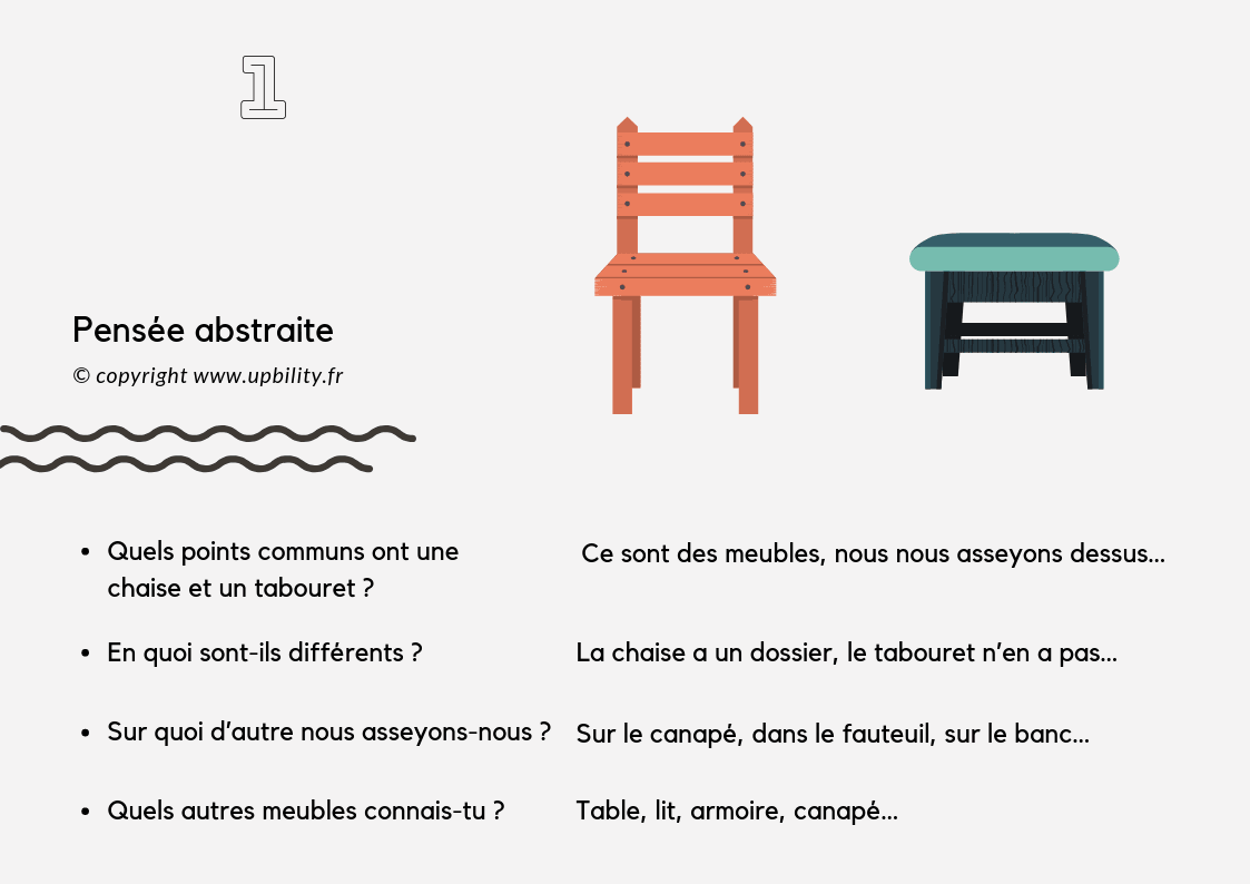 POCKET CARDS | Pensée abstraite - Upbility.fr