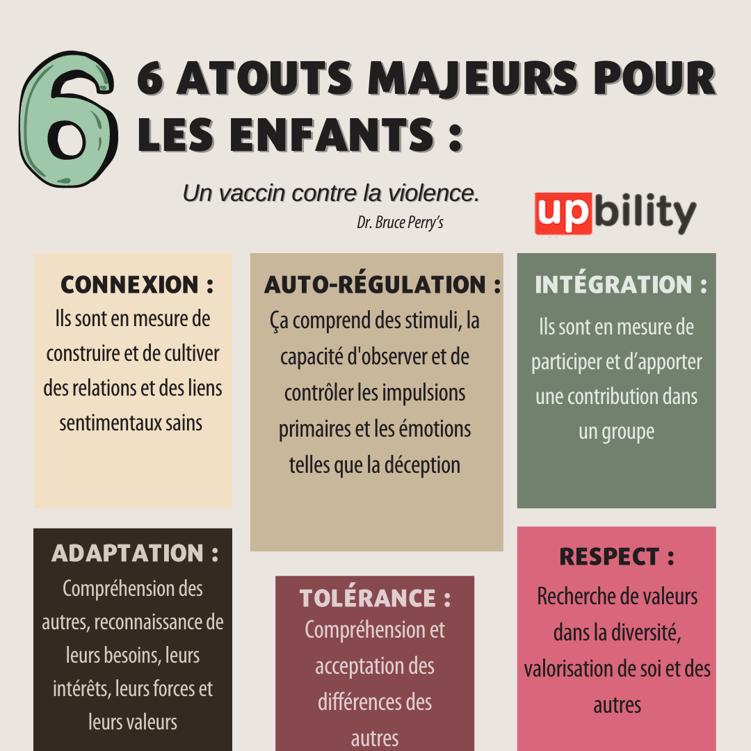 6 atouts majeurs pour les enfants - Upbility.fr