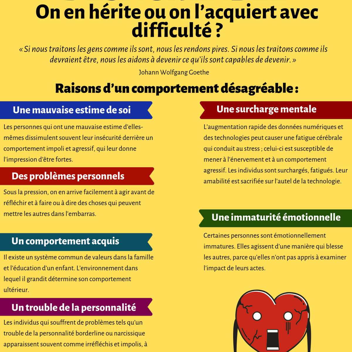 Caractère désagréable – Éditions Upbility