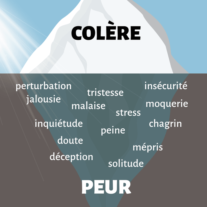 Colère - Upbility.fr