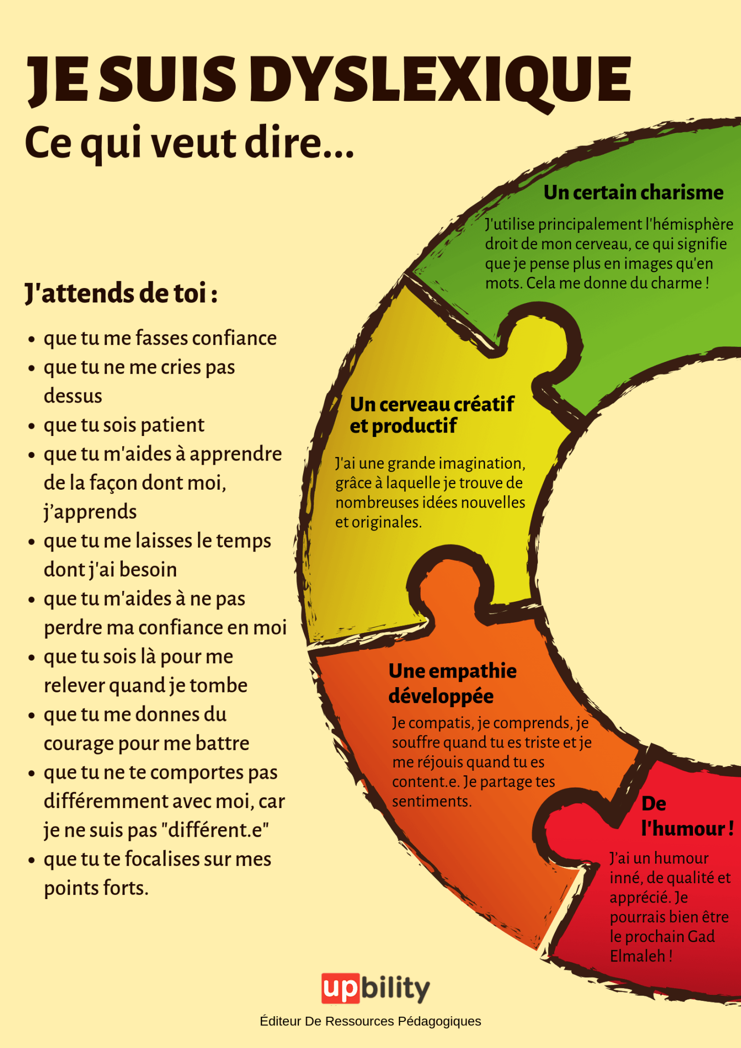 Dyslexie: Ce que cela signifie d'être dyslexique
