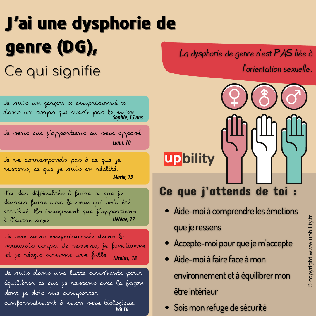 La dysphorie de genre - Upbility.fr