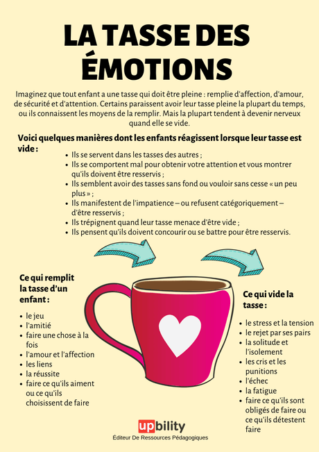 La tasse des émotions - Upbility.fr