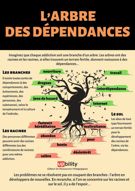 L’arbre des DÉPENDANCES - Upbility.fr