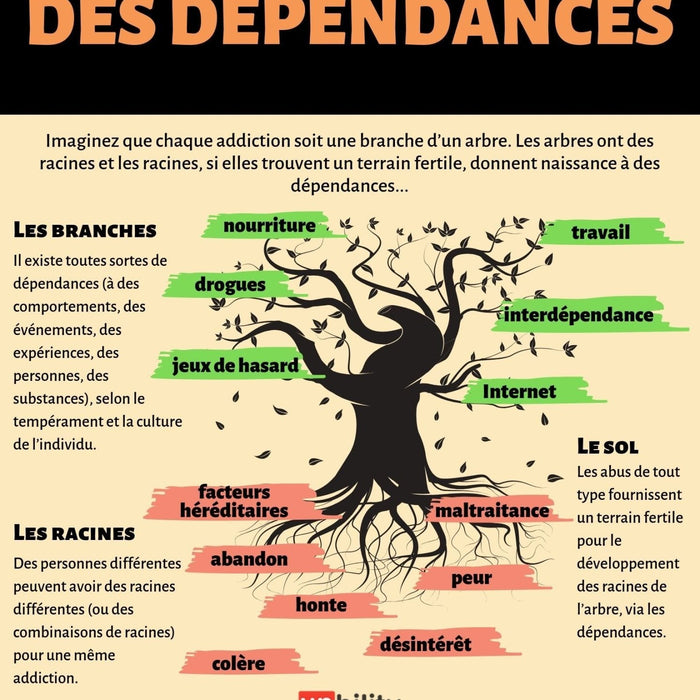 L’arbre des DÉPENDANCES - Upbility.fr