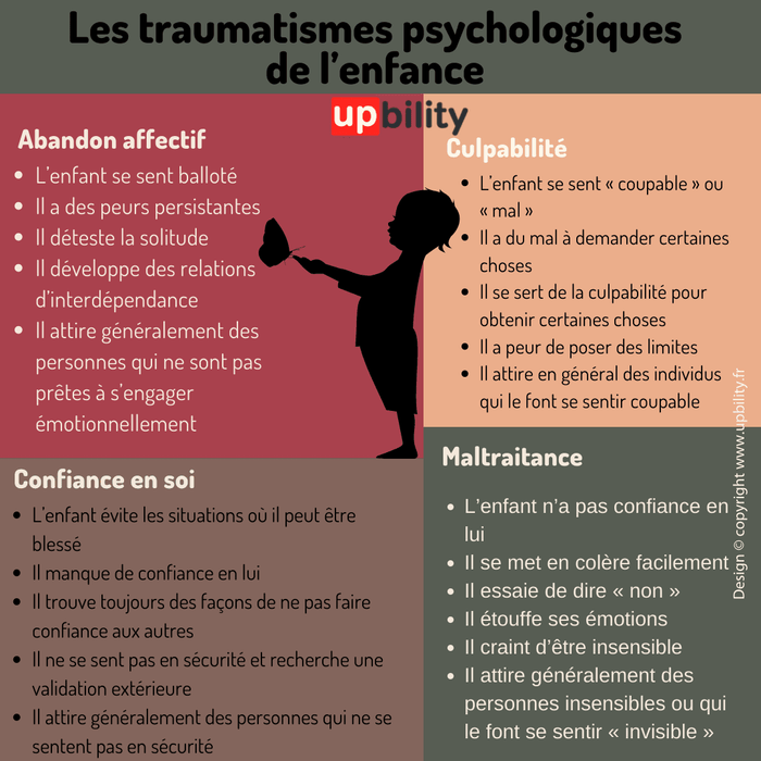 Les traumatismes psychologiques de l’enfance - Upbility.fr