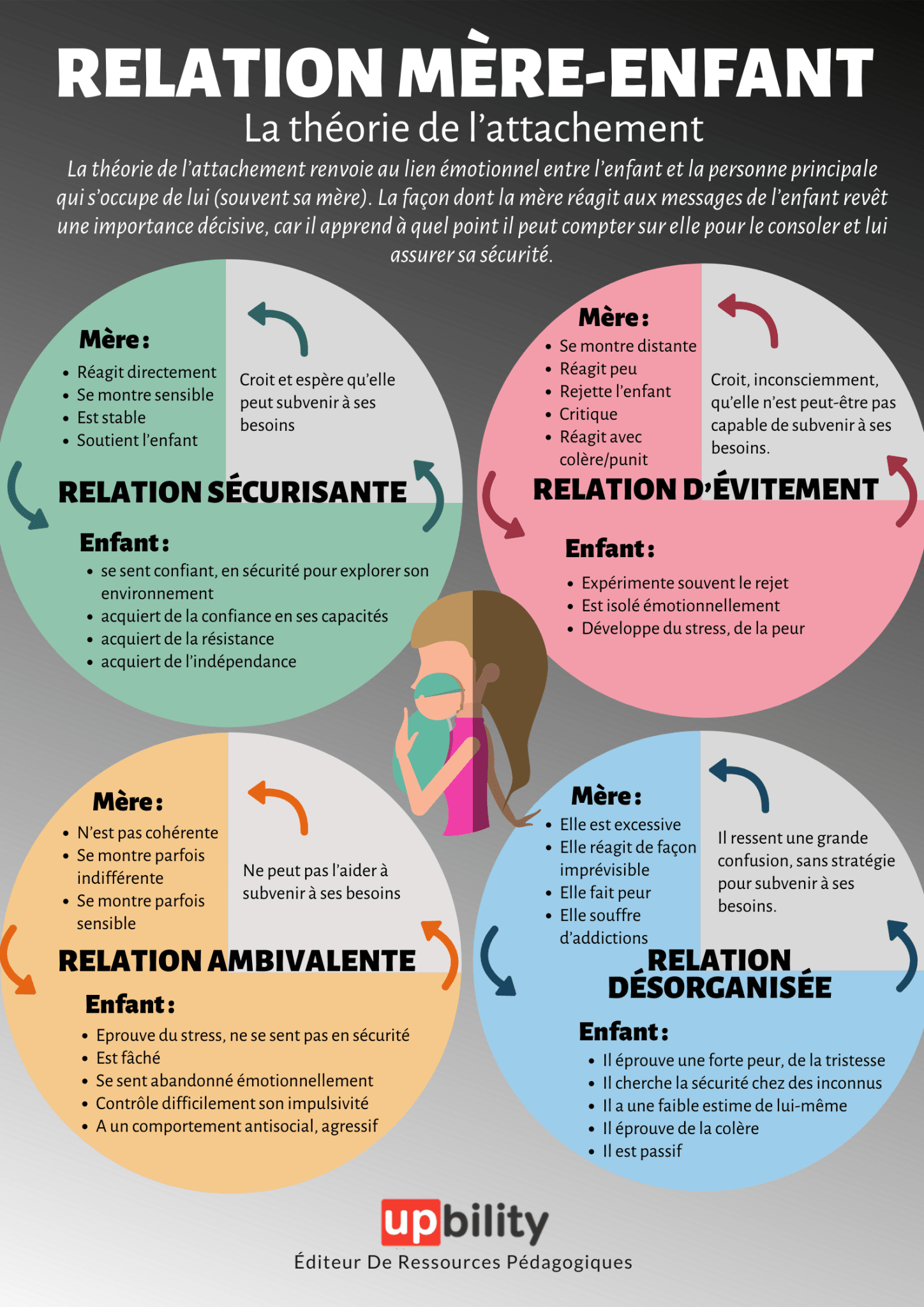 RELATION MÈRE-ENFANT La théorie de l’attachement - Upbility.fr