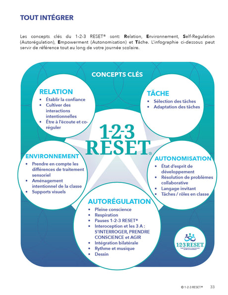 Manuel d'intervention 1-2-3 RESET® |  Guide d'intervention comportementale sensible aux traumatismes