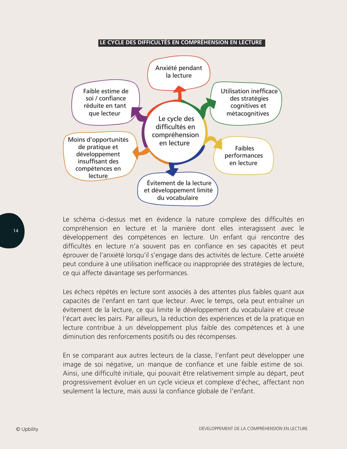 PARTIE 2 | Développement de la compréhension en lecture pour les enfants avec un trouble du spectre autistique (Version mise à jour)