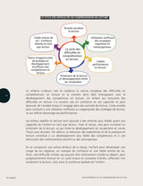 PARTIE 2 | Développement de la compréhension en lecture pour les enfants avec un trouble du spectre autistique (Version mise à jour)
