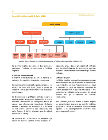 Les fonctions exécutives - Stratégies d’intervention pour les adolescents de 12 à 18 ans