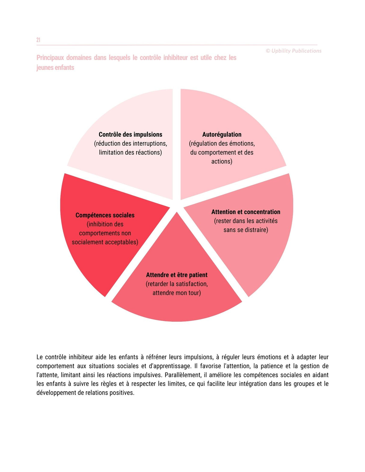 Les fonctions exécutives - Stratégies d’intervention