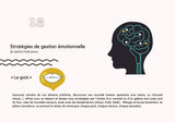 POCKET CARDS | Stratégies de gestion émotionnelle