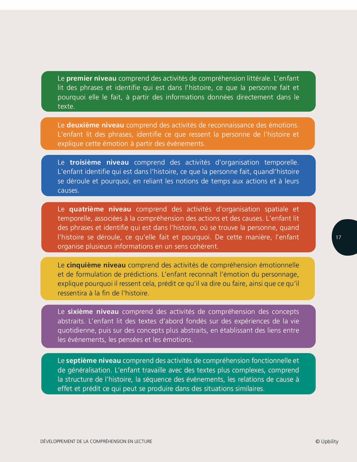 Développement de la compréhension en lecture pour les enfants avec un TSA | ENSEMBLE DE 3 LIVRES NUMÉRIQUES