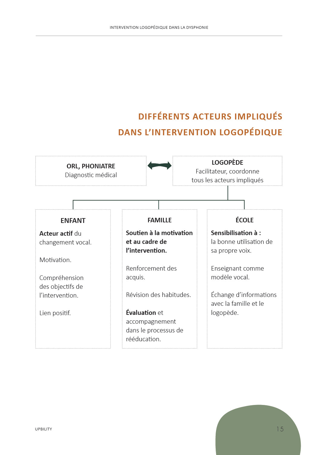 Intervention logopédique dans la dysphonie chez l’enfant