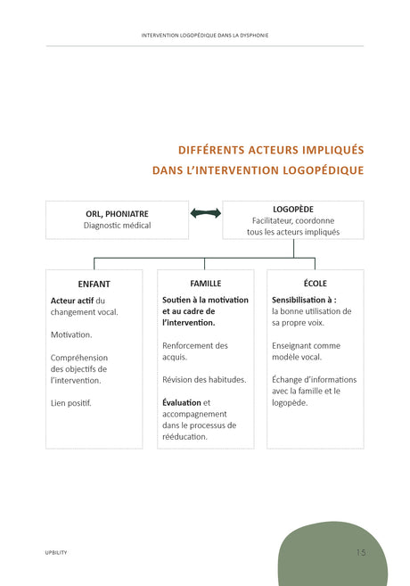 Intervention logopédique dans la dysphonie chez l’enfant