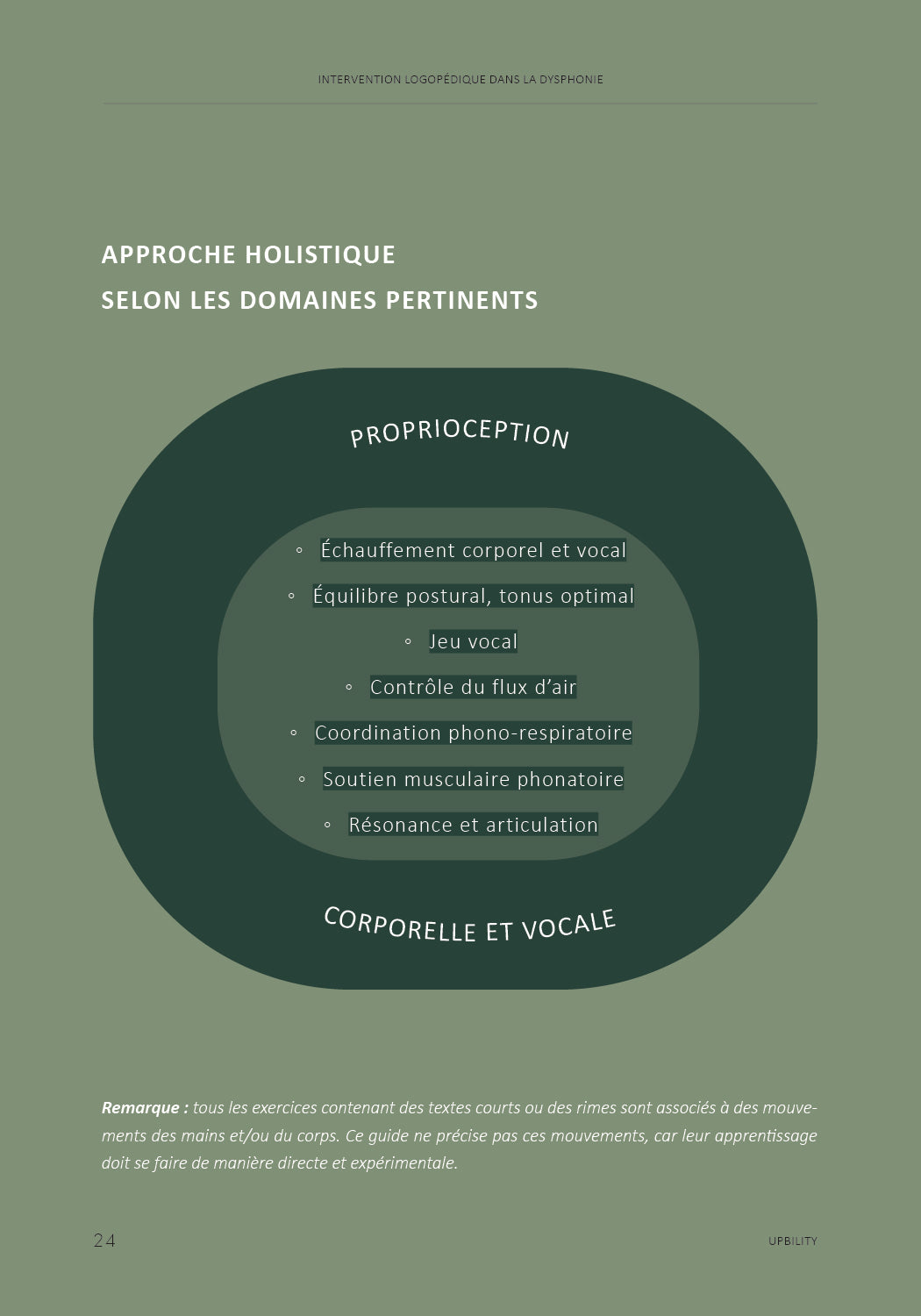 Intervention logopédique dans la dysphonie chez l’enfant