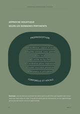 Intervention logopédique dans la dysphonie chez l’enfant