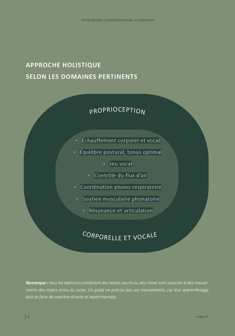 Intervention logopédique dans la dysphonie chez l’enfant