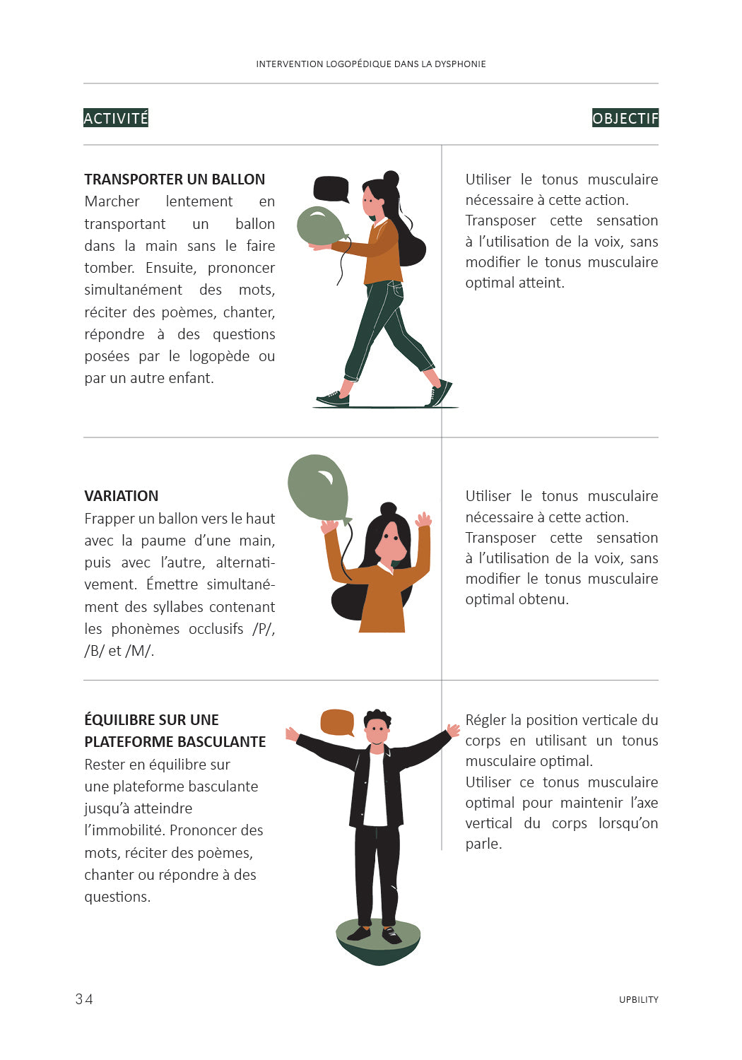 Intervention logopédique dans la dysphonie chez l’enfant