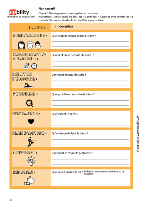 PRODUCTION DU DISCOURS ÉCRIT | Structure du texte - Partie A