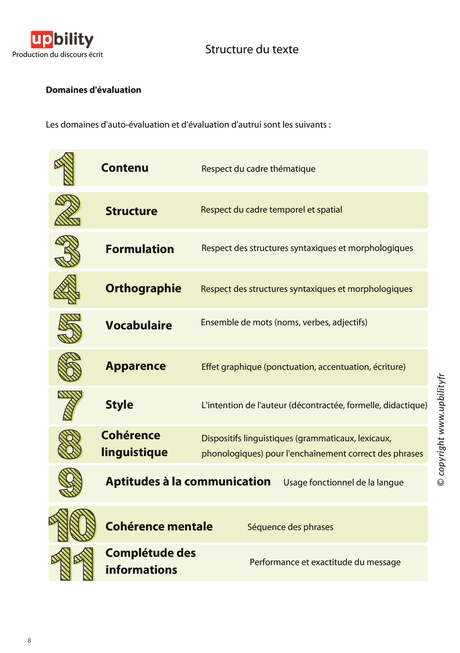 PRODUCTION DU DISCOURS ÉCRIT | Structure du texte - Partie B