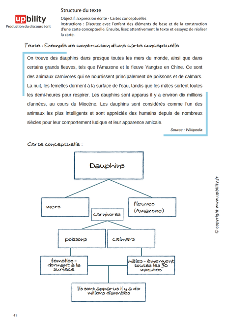 PRODUCTION DU DISCOURS ÉCRIT | Structure du texte - Partie B
