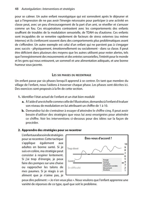 Autorégulation : interventions et stratégies