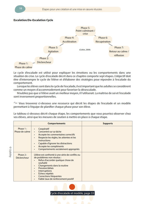 Évaluation fonctionnelle du comportement
