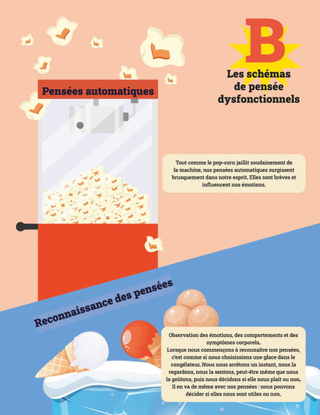 La TCC en Pratique |  Gestion de l’Anxiété et Autonomisation des Adolescents Dyslexiques