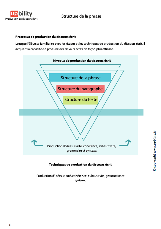 Production du discours écrit | ENSEMBLE DE 4 LIVRES NUMÉRIQUES