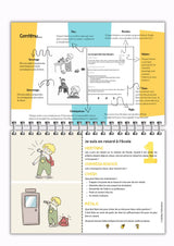 Situations sociales | 300 histoires sociales - Flip Card Series | ENSEMBLE DE 10 LIVRES IMPRIMÉS