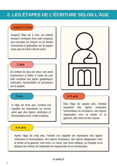 DYSGRAPHIE | Exercices de renforcement à domicile - Upbility.fr
