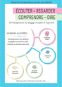 ÉCOUTER – REGARDER – COMPRENDRE – DIRE | Développement du langage réceptif et expressif - Upbility.fr