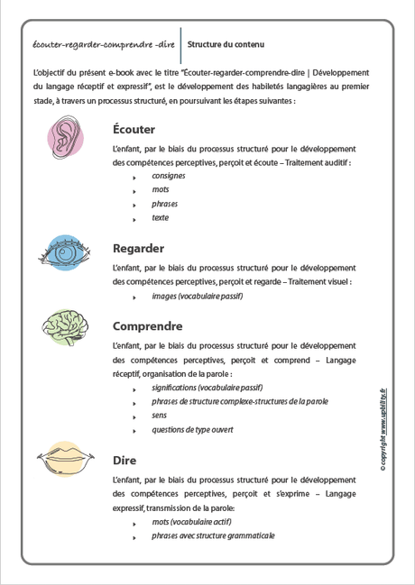 ÉCOUTER – REGARDER – COMPRENDRE – DIRE | Développement du langage réceptif et expressif - Upbility.fr