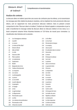 FICHES ILLUSTRÉES | Discours direct et indirect - Upbility.fr