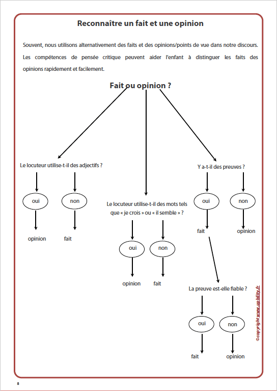 FICHES ILLUSTRÉES | Fait ou Opinion - Upbility.fr